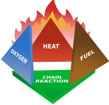 FireTetrahedron