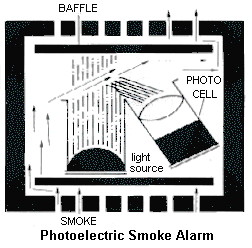 Photoelectric